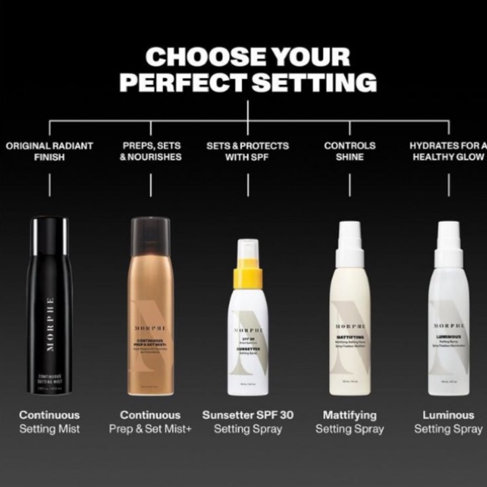 Morphe Mini Continuous Prep & Set Mist+ - Picture 7 of 10